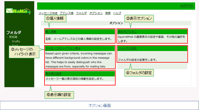 オプション画面：(1)個人情報 (2)表示オプション (3)メッセージのハイライト (4)フォルダの設定 (5)表示順の設定 